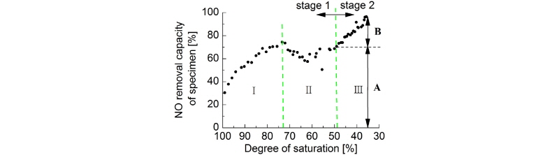 http://static.apub.kr/journalsite/sites/kgs/2016-032-05/N0990320505/images/figure_KGS_32_05_05_F6.jpg