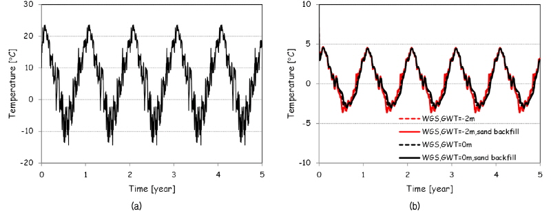 http://static.apub.kr/journalsite/sites/kgs/2016-032-06/N0990320602/images/figure_KGS_32_06_02_F5.jpg