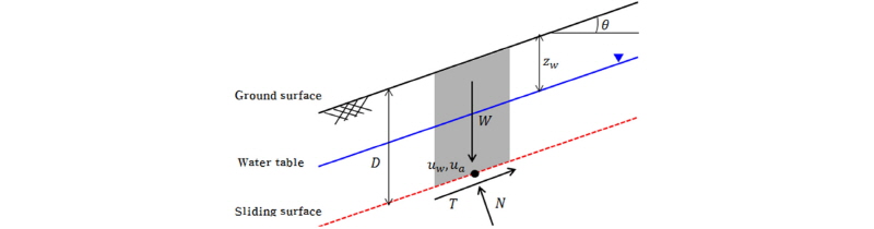 http://static.apub.kr/journalsite/sites/kgs/2016-032-06/N0990320603/images/figure_KGS_32_06_03_F1.jpg