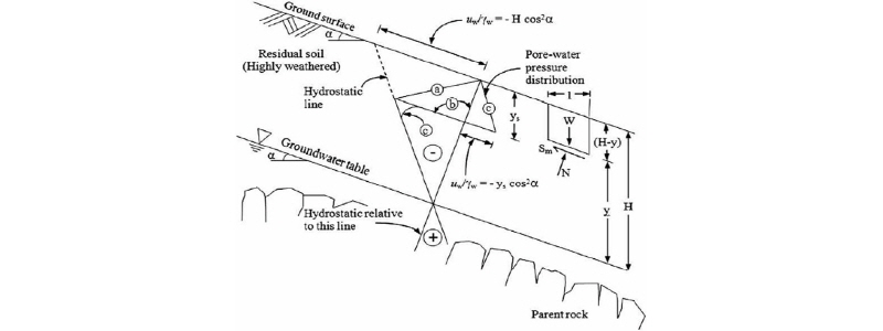http://static.apub.kr/journalsite/sites/kgs/2016-032-06/N0990320603/images/figure_KGS_32_06_03_F2.jpg