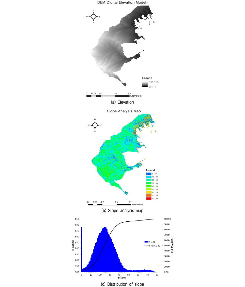 http://static.apub.kr/journalsite/sites/kgs/2016-032-06/N0990320603/images/figure_KGS_32_06_03_F5.jpg