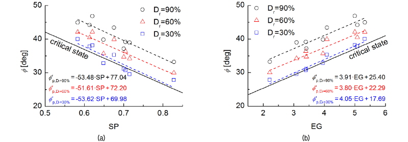 http://static.apub.kr/journalsite/sites/kgs/2016-032-06/N0990320604/images/figure_KGS_32_06_04_F8.jpg