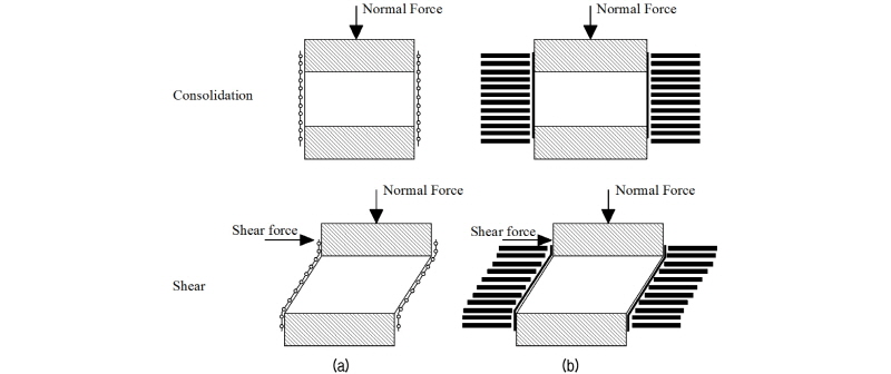 http://static.apub.kr/journalsite/sites/kgs/2016-032-06/N0990320605/images/figure_KGS_32_06_05_F2.jpg