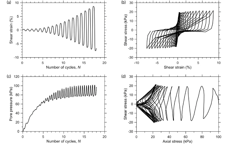 http://static.apub.kr/journalsite/sites/kgs/2016-032-06/N0990320605/images/figure_KGS_32_06_05_F3.jpg
