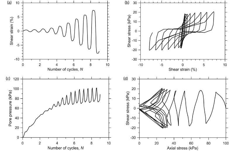 http://static.apub.kr/journalsite/sites/kgs/2016-032-06/N0990320605/images/figure_KGS_32_06_05_F4.jpg