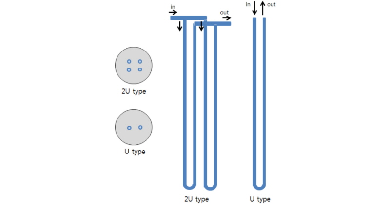 http://static.apub.kr/journalsite/sites/kgs/2016-032-07/N0990320701/images/figure_KGS_32_07_01_F1.jpg
