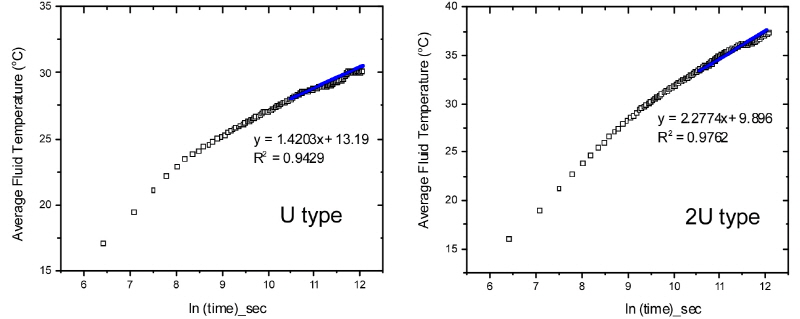 http://static.apub.kr/journalsite/sites/kgs/2016-032-07/N0990320701/images/figure_KGS_32_07_01_F5.jpg