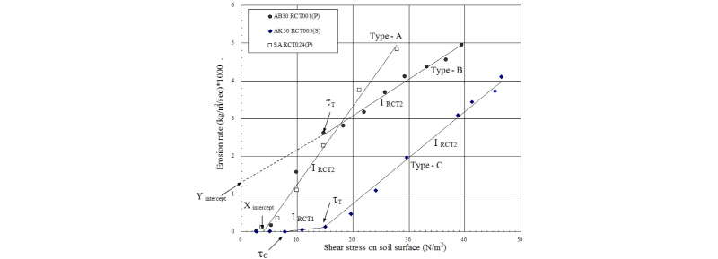 http://static.apub.kr/journalsite/sites/kgs/2016-032-07/N0990320703/images/figure_KGS_32_07_03_F3.jpg