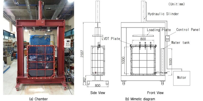 http://static.apub.kr/journalsite/sites/kgs/2016-032-07/N0990320705/images/figure_KGS_32_07_05_F2.jpg