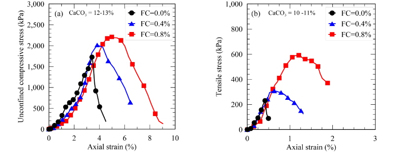http://static.apub.kr/journalsite/sites/kgs/2016-032-08/N0990320803/images/figure_KGS_32_08_03_F3.jpg