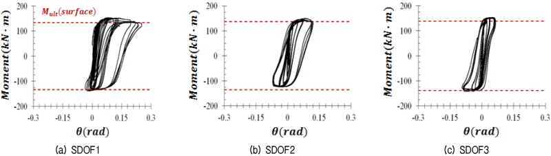 http://static.apub.kr/journalsite/sites/kgs/2016-032-08/N0990320805/images/figure_KGS_32_08_05_F11.jpg