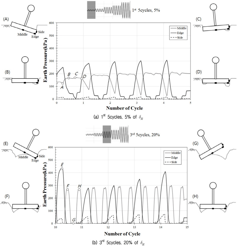 http://static.apub.kr/journalsite/sites/kgs/2016-032-08/N0990320805/images/figure_KGS_32_08_05_F7.jpg