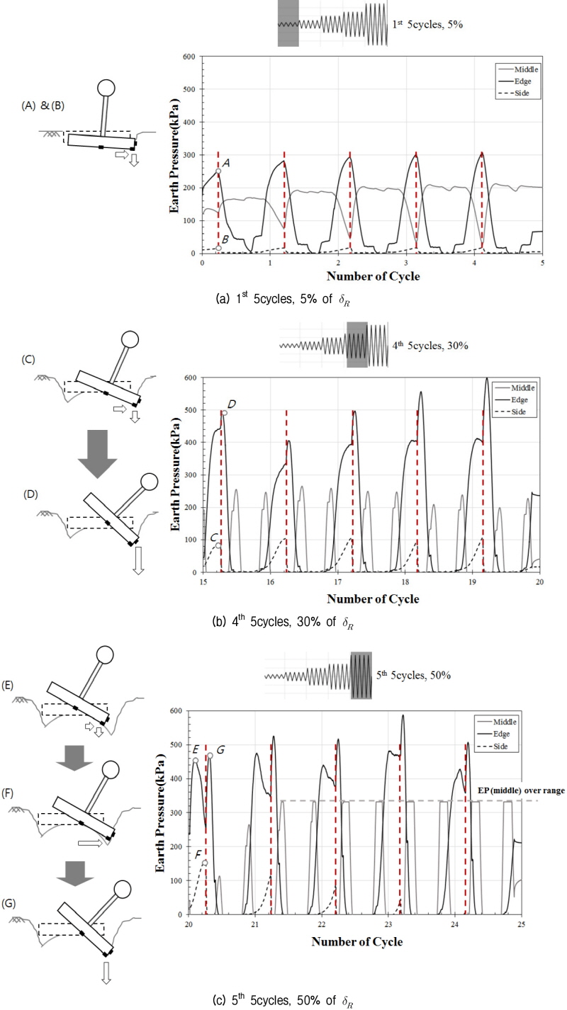http://static.apub.kr/journalsite/sites/kgs/2016-032-08/N0990320805/images/figure_KGS_32_08_05_F8.jpg