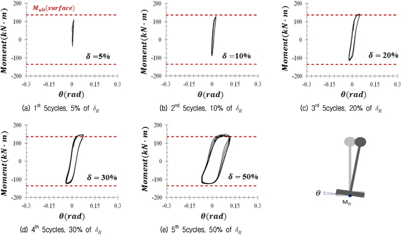 http://static.apub.kr/journalsite/sites/kgs/2016-032-08/N0990320805/images/figure_KGS_32_08_05_F9.jpg