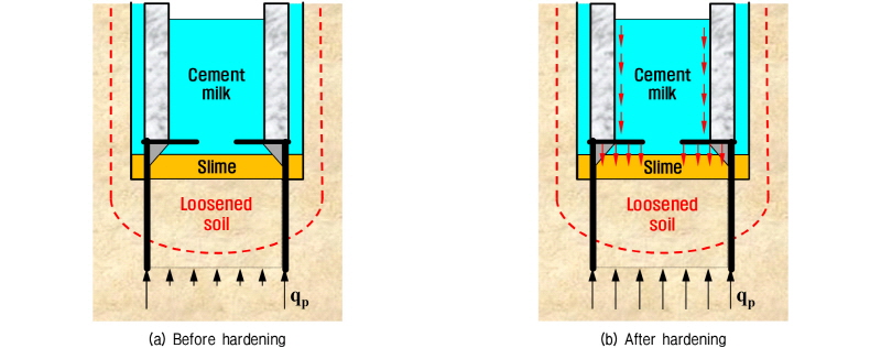 http://static.apub.kr/journalsite/sites/kgs/2016-032-09/N0990320901/images/figure_KGS_32_09_01_F3.jpg