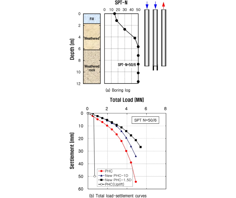 http://static.apub.kr/journalsite/sites/kgs/2016-032-09/N0990320901/images/figure_KGS_32_09_01_F5.jpg