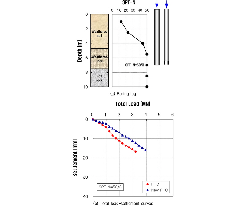 http://static.apub.kr/journalsite/sites/kgs/2016-032-09/N0990320901/images/figure_KGS_32_09_01_F6.jpg