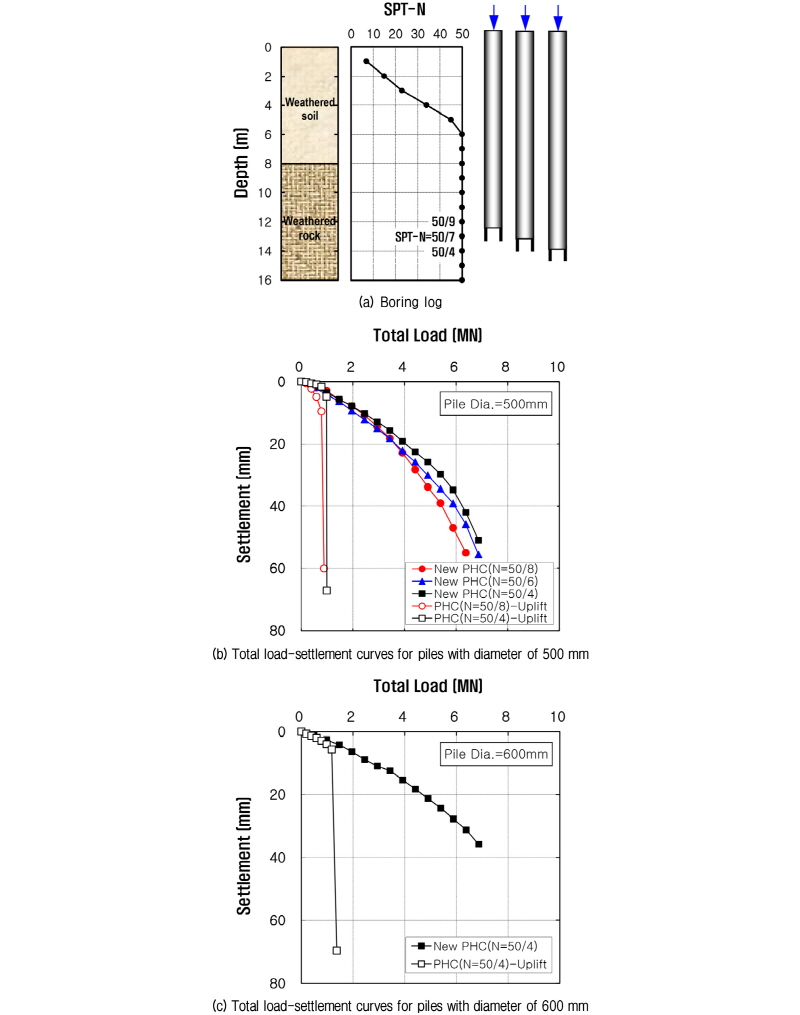 http://static.apub.kr/journalsite/sites/kgs/2016-032-09/N0990320901/images/figure_KGS_32_09_01_F7.jpg
