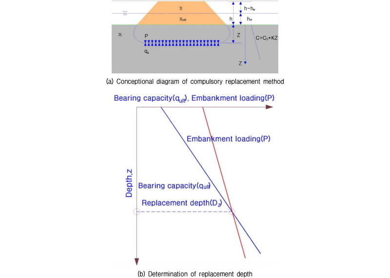 http://static.apub.kr/journalsite/sites/kgs/2016-032-09/N0990320902/images/figure_KGS_32_09_02_F2.jpg