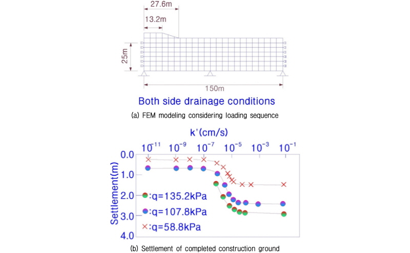 http://static.apub.kr/journalsite/sites/kgs/2016-032-09/N0990320902/images/figure_KGS_32_09_02_F4.jpg