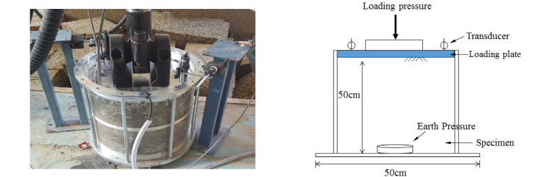 http://static.apub.kr/journalsite/sites/kgs/2016-032-09/N0990320903/images/figure_KGS_32_09_03_F2.jpg