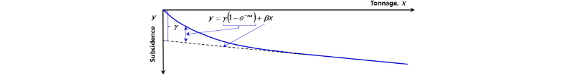 http://static.apub.kr/journalsite/sites/kgs/2016-032-09/N0990320903/images/figure_KGS_32_09_03_F3.jpg