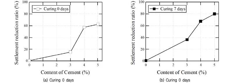 http://static.apub.kr/journalsite/sites/kgs/2016-032-09/N0990320903/images/figure_KGS_32_09_03_F7.jpg
