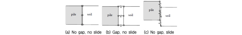 http://static.apub.kr/journalsite/sites/kgs/2016-032-09/N0990320905/images/figure_KGS_32_09_05_F2.jpg