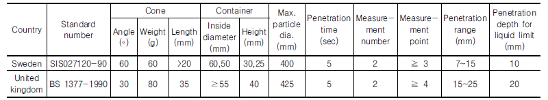 http://static.apub.kr/journalsite/sites/kgs/2016-032-10/N0990321001/images/Table_KGS_32_10_01_T3.jpg