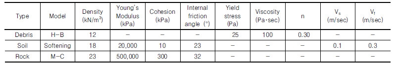 http://static.apub.kr/journalsite/sites/kgs/2016-032-10/N0990321002/images/Table_KGS_32_10_02_T1.jpg