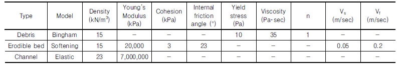 http://static.apub.kr/journalsite/sites/kgs/2016-032-10/N0990321002/images/Table_KGS_32_10_02_T2.jpg