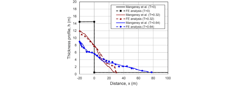 http://static.apub.kr/journalsite/sites/kgs/2016-032-10/N0990321002/images/figure_KGS_32_10_02_F10.jpg