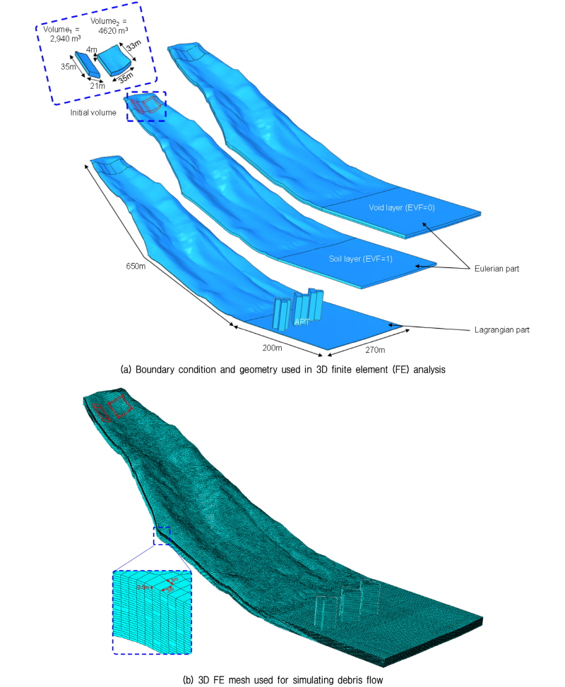 http://static.apub.kr/journalsite/sites/kgs/2016-032-10/N0990321002/images/figure_KGS_32_10_02_F12.jpg