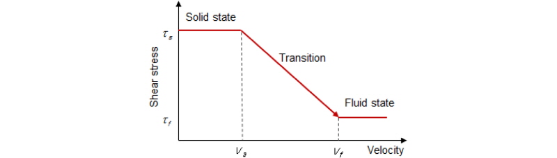 http://static.apub.kr/journalsite/sites/kgs/2016-032-10/N0990321002/images/figure_KGS_32_10_02_F3.jpg