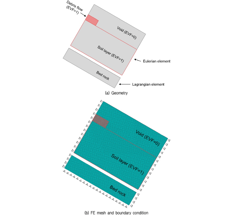 http://static.apub.kr/journalsite/sites/kgs/2016-032-10/N0990321002/images/figure_KGS_32_10_02_F5.jpg