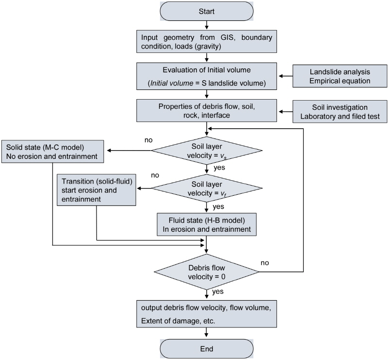http://static.apub.kr/journalsite/sites/kgs/2016-032-10/N0990321002/images/figure_KGS_32_10_02_F6.jpg