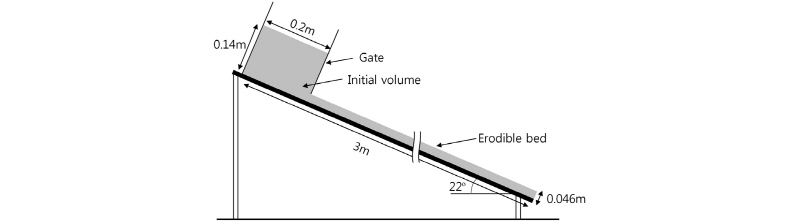 http://static.apub.kr/journalsite/sites/kgs/2016-032-10/N0990321002/images/figure_KGS_32_10_02_F7.jpg