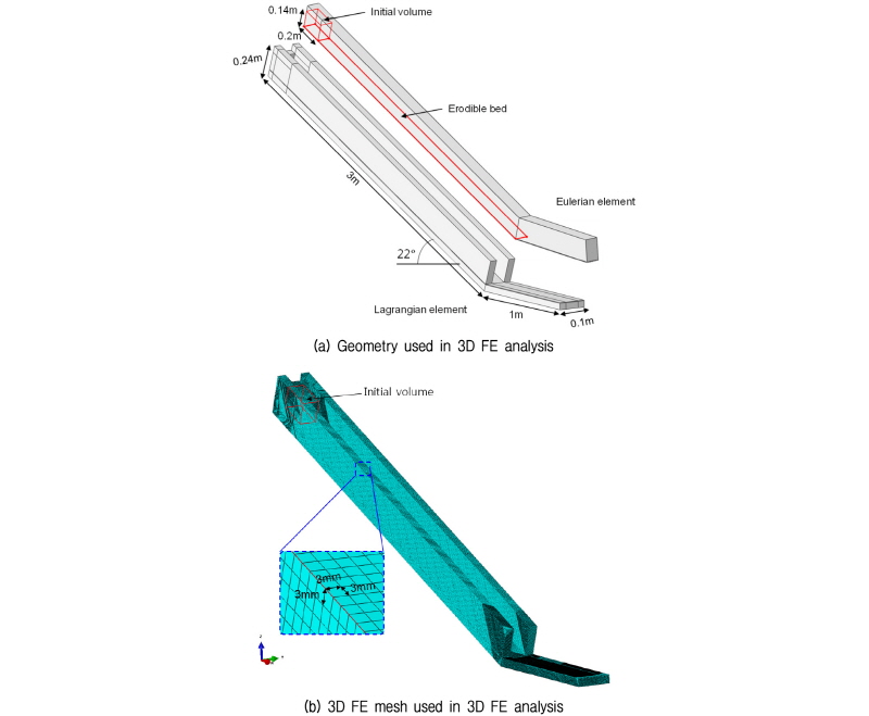 http://static.apub.kr/journalsite/sites/kgs/2016-032-10/N0990321002/images/figure_KGS_32_10_02_F8.jpg