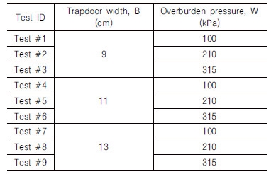 http://static.apub.kr/journalsite/sites/kgs/2016-032-10/N0990321003/images/Table_KGS_32_10_03_T1.jpg