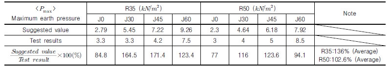 http://static.apub.kr/journalsite/sites/kgs/2016-032-10/N0990321004/images/Table_KGS_32_10_04_T8.jpg