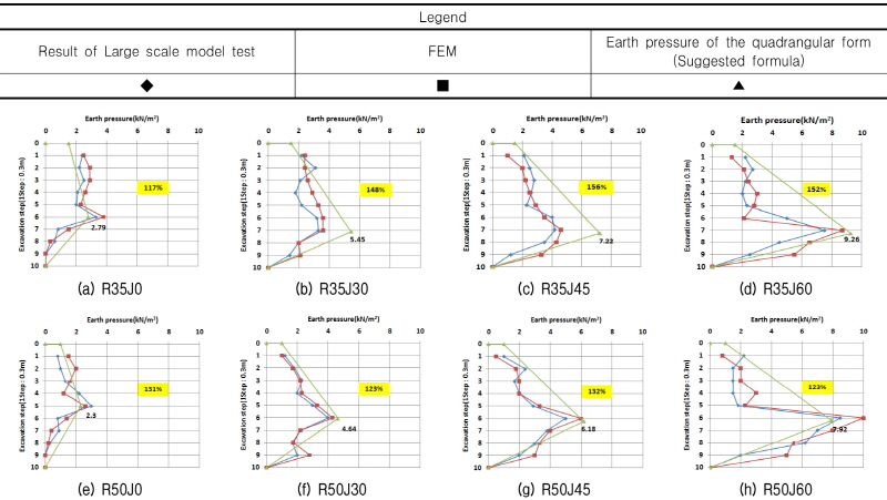 http://static.apub.kr/journalsite/sites/kgs/2016-032-10/N0990321004/images/figure_KGS_32_10_04_F20.jpg