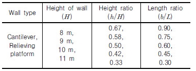 http://static.apub.kr/journalsite/sites/kgs/2016-032-10/N0990321005/images/Table_KGS_32_10_05_T2.jpg