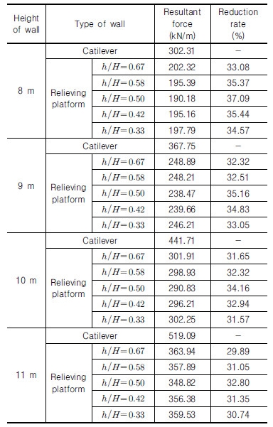 http://static.apub.kr/journalsite/sites/kgs/2016-032-10/N0990321005/images/Table_KGS_32_10_05_T3.jpg