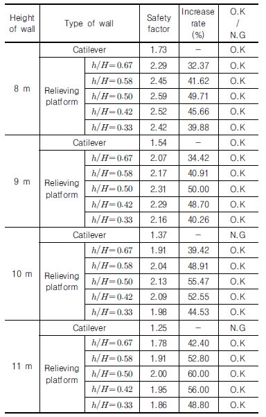 http://static.apub.kr/journalsite/sites/kgs/2016-032-10/N0990321005/images/Table_KGS_32_10_05_T4.jpg