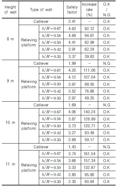 http://static.apub.kr/journalsite/sites/kgs/2016-032-10/N0990321005/images/Table_KGS_32_10_05_T5.jpg