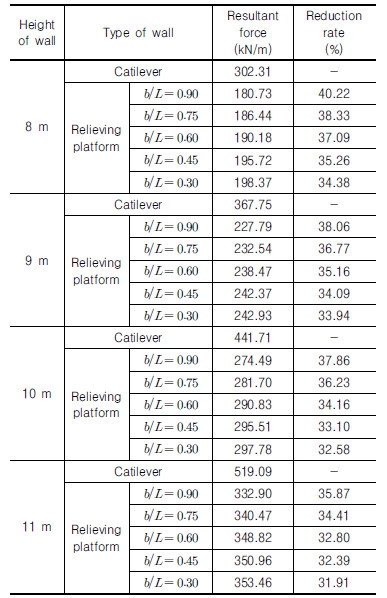 http://static.apub.kr/journalsite/sites/kgs/2016-032-10/N0990321005/images/Table_KGS_32_10_05_T6.jpg