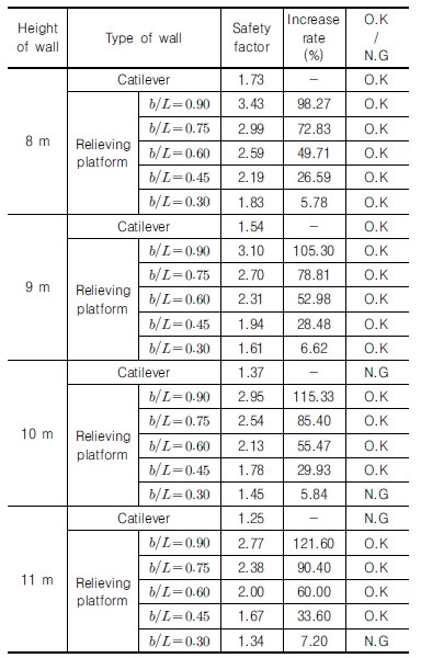 http://static.apub.kr/journalsite/sites/kgs/2016-032-10/N0990321005/images/Table_KGS_32_10_05_T7.jpg