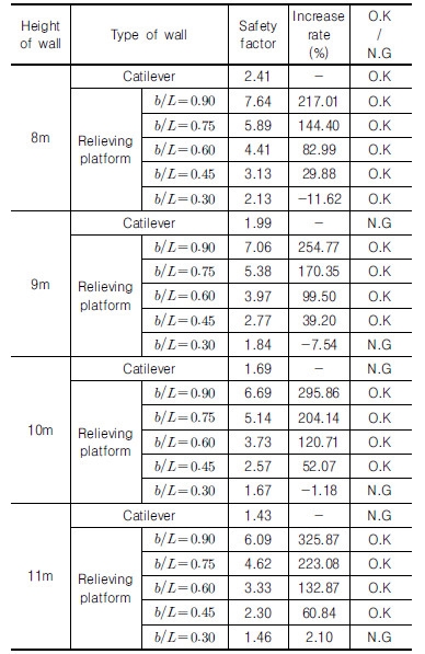 http://static.apub.kr/journalsite/sites/kgs/2016-032-10/N0990321005/images/Table_KGS_32_10_05_T8.jpg
