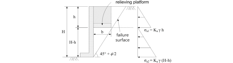 http://static.apub.kr/journalsite/sites/kgs/2016-032-10/N0990321005/images/figure_KGS_32_10_05_F1.jpg
