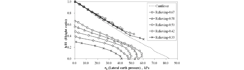 http://static.apub.kr/journalsite/sites/kgs/2016-032-10/N0990321005/images/figure_KGS_32_10_05_F13.jpg